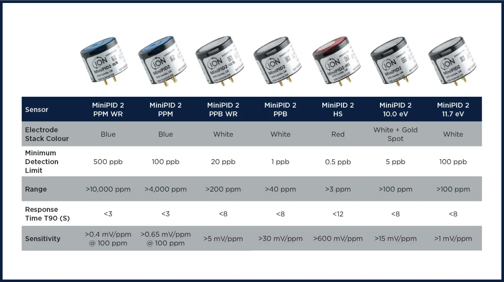 Sensor-Product-guide 6.png
